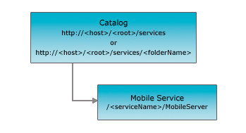 Mobile Service