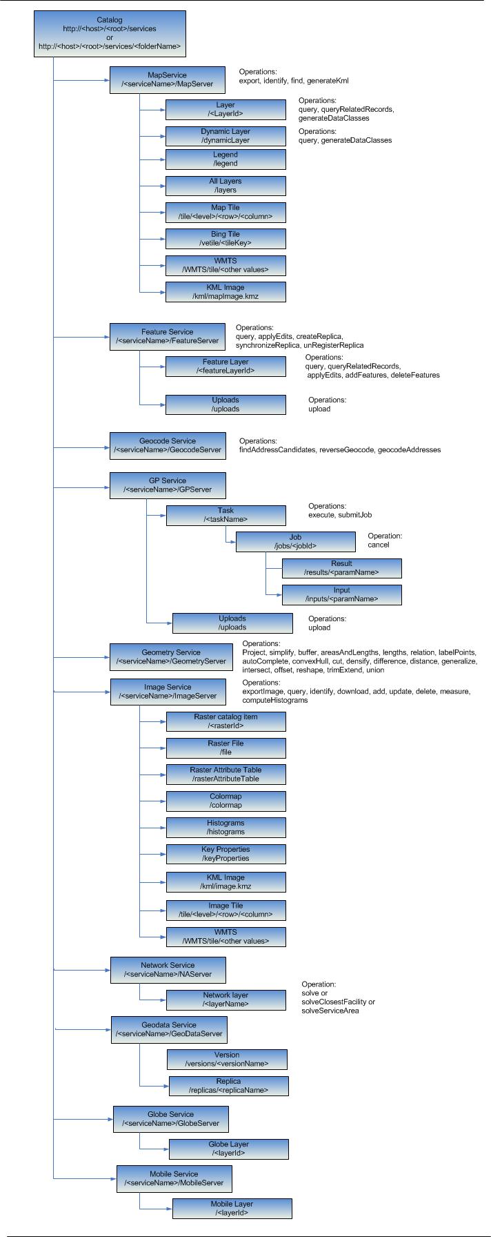 Resources and Operations